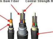 The Ultimate Guide to Gannaaw Fiber Cable: Enhancing Network Connectivity in Any Environment